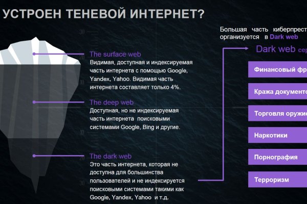 Сайт даркнет заказать