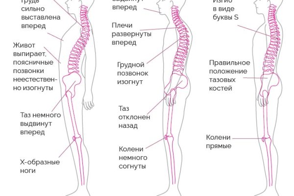 Кракен даркнет